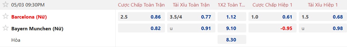 Nhận định, soi kèo Nữ Barca vs Nữ Bayern Munich, 21h30 ngày 3/5: Thắng nhẹ vào chung kết - Ảnh 4