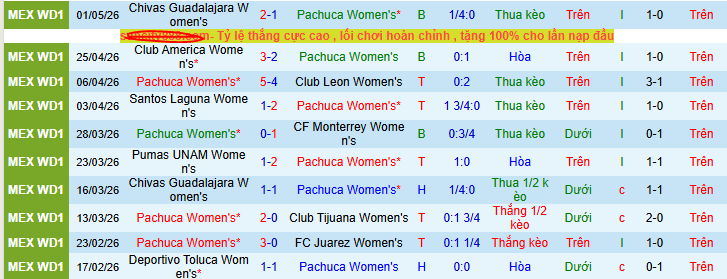 Nhận định, soi kèo Nữ Pachuca vs Nữ Guadalajara - Ảnh 1