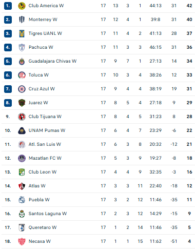 Nhận định, soi kèo Nữ Pachuca vs Nữ Guadalajara - Ảnh 4