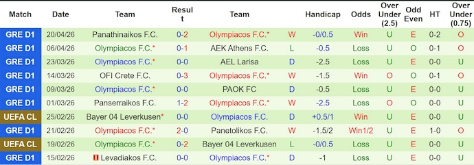 Nhận định, soi kèo PAOK vs Olympiacos, 23h00 ngày 3/5: Hụt hơi - Ảnh 2
