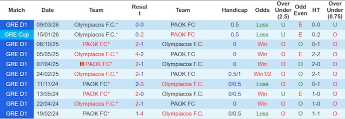 Nhận định, soi kèo PAOK vs Olympiacos, 23h00 ngày 3/5: Hụt hơi - Ảnh 3