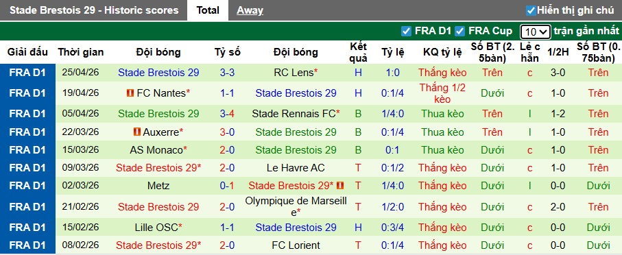 Nhận định, soi kèo Paris FC vs Brest, 22h15 ngày 3/5: Sân nhà vẫn hơn - Ảnh 3