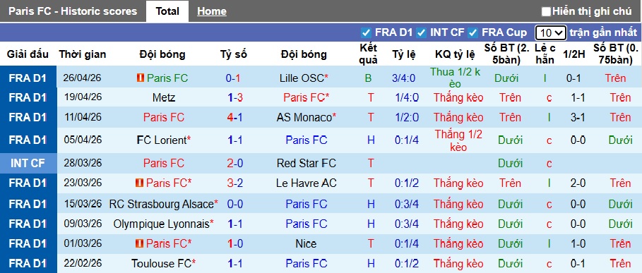 Nhận định, soi kèo Paris FC vs Brest, 22h15 ngày 3/5: Sân nhà vẫn hơn - Ảnh 4