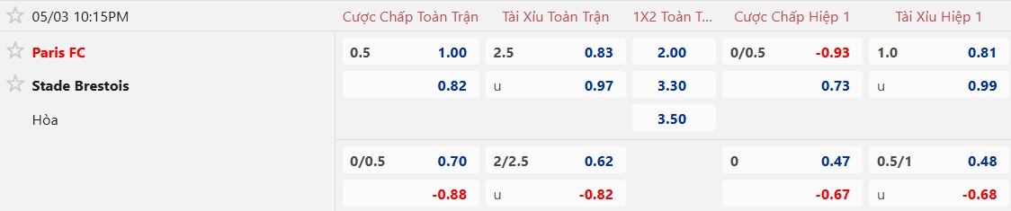 Nhận định, soi kèo Paris FC vs Brest, 22h15 ngày 3/5: Sân nhà vẫn hơn - Ảnh 5