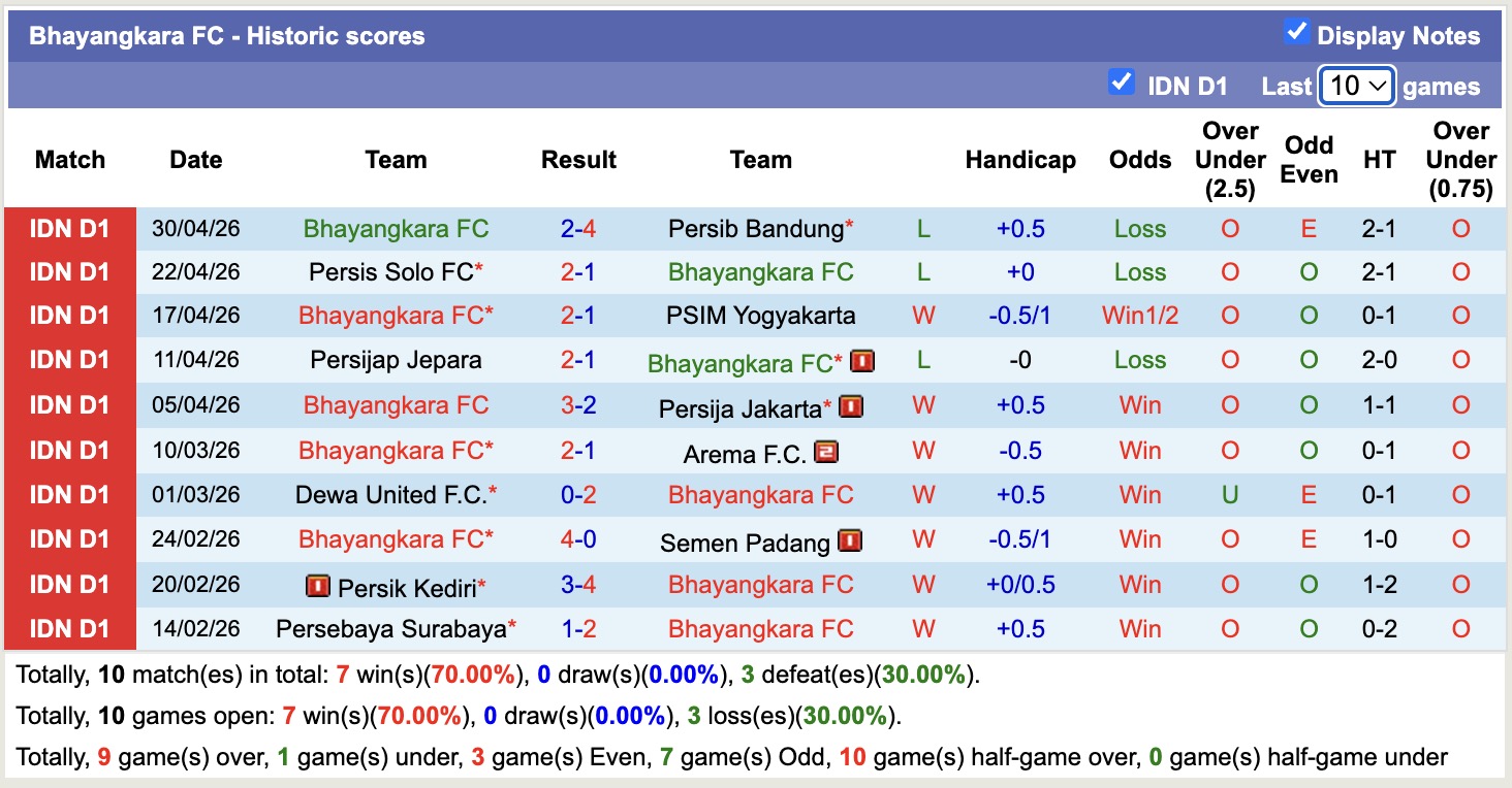 Nhận định, soi kèo PSM Makassar vs Bhayangkara, 15h30 ngày 4/5: Nhọc nhằn - Ảnh 4