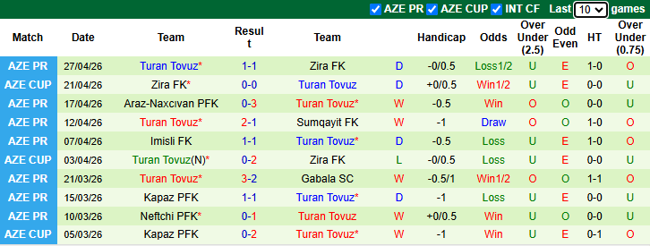 Nhận định, soi kèo Qarabag vs Turan Tovuz, 22h30 ngày 4/5: Tiếp đà bất bại - Ảnh 3