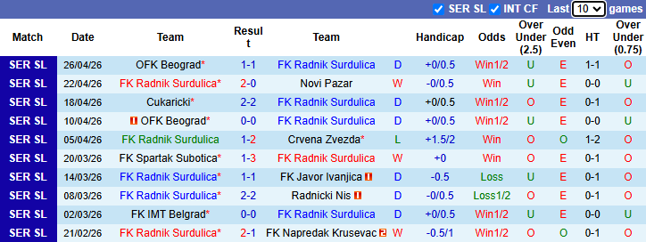 Nhận định, soi kèo Radnik Surdulica vs Vojvodina, 22h00 ngày 4/5: Khách át chủ - Ảnh 2