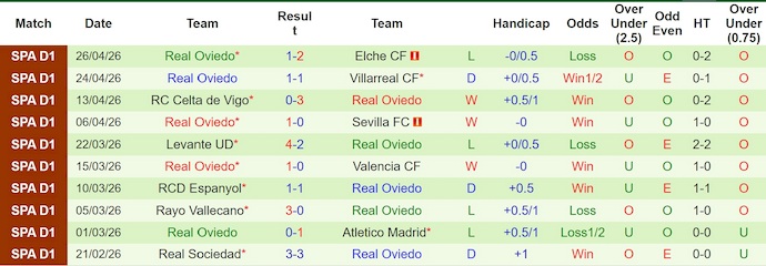 Nhận định, soi kèo Real Betis vs Real Oviedo, 23h30 ngày 3/5: Còn nước còn tát - Ảnh 2