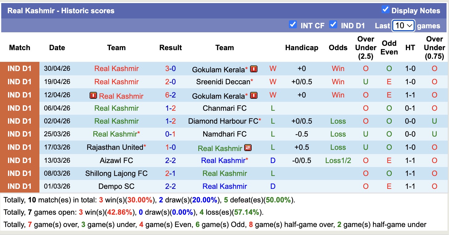 Nhận định, soi kèo Real Kashmir vs Namdhari, 20h00 ngày 4/5: Đối thủ khó chịu - Ảnh 4