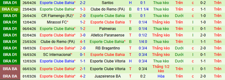 Nhận định, soi kèo Sao Paulo vs Bahia - Ảnh 2