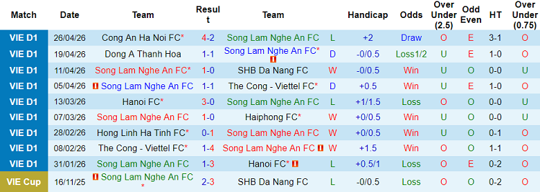 Nhận định soi kèo SLNA vs HAGL, 18h00 ngày 3/5: Đi dễ khó về - Ảnh 1