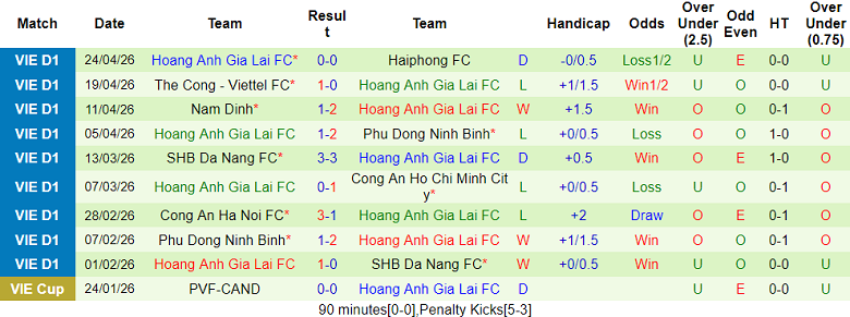 Nhận định soi kèo SLNA vs HAGL, 18h00 ngày 3/5: Đi dễ khó về - Ảnh 2