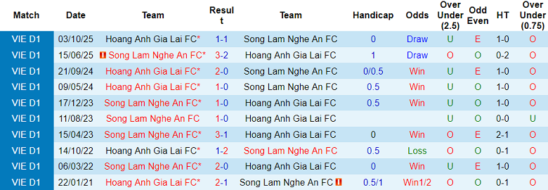 Nhận định soi kèo SLNA vs HAGL, 18h00 ngày 3/5: Đi dễ khó về - Ảnh 3