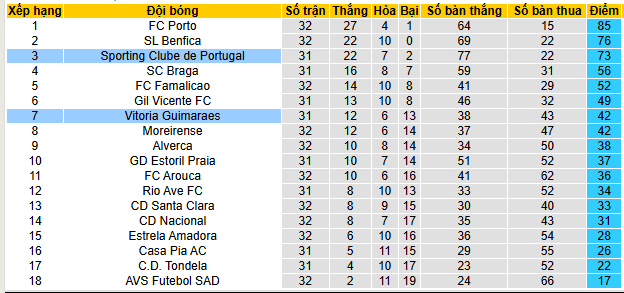 Nhận định, soi kèo Sporting CP vs Vitoria Guimaraes - Ảnh 4