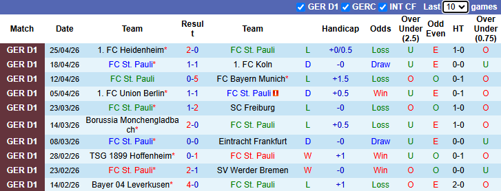 Nhận định, soi kèo St. Pauli vs Mainz 05, 20h30 ngày 3/5: Đả bại chủ nhà - Ảnh 2