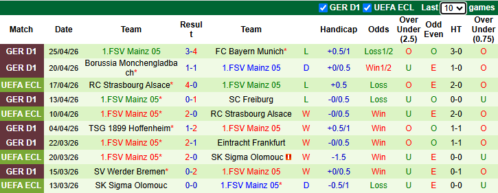Nhận định, soi kèo St. Pauli vs Mainz 05, 20h30 ngày 3/5: Đả bại chủ nhà - Ảnh 3