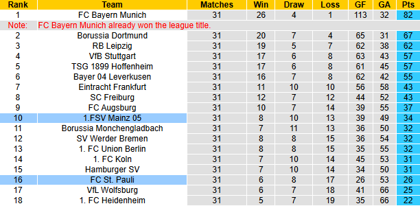 Nhận định, soi kèo St. Pauli vs Mainz 05, 20h30 ngày 3/5: Đả bại chủ nhà - Ảnh 5