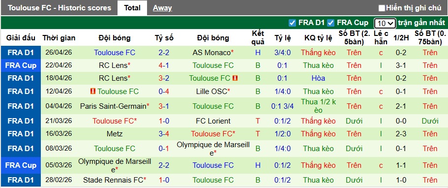 Nhận định, soi kèo Strasbourg vs Toulouse, 22h15 ngày 3/5: Ám ảnh xa nhà - Ảnh 3