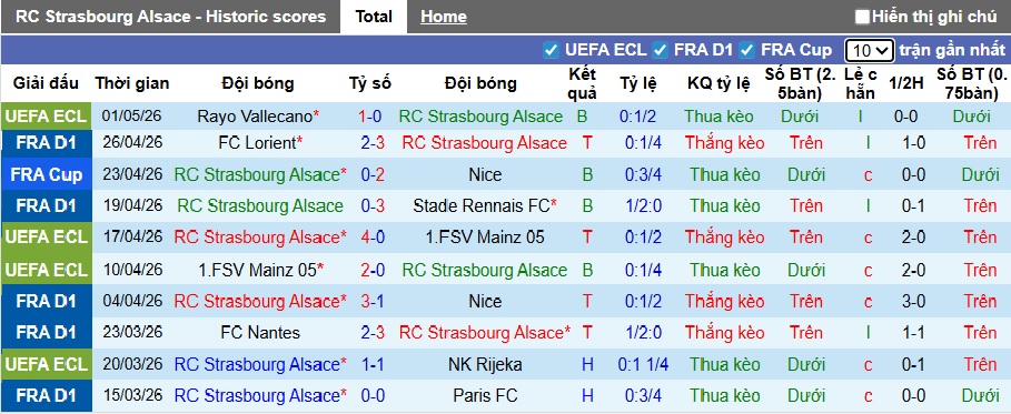 Nhận định, soi kèo Strasbourg vs Toulouse, 22h15 ngày 3/5: Ám ảnh xa nhà - Ảnh 4