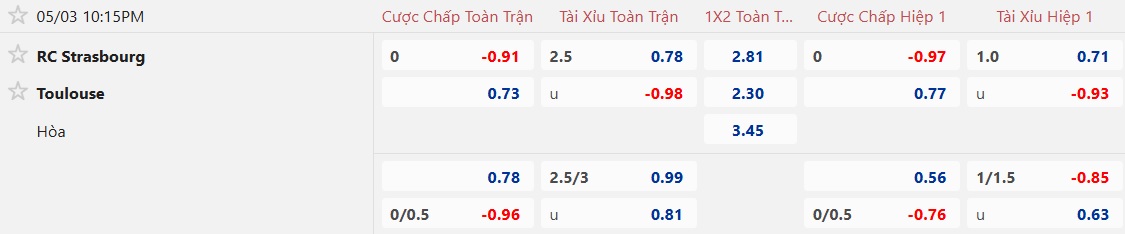 Nhận định, soi kèo Strasbourg vs Toulouse, 22h15 ngày 3/5: Ám ảnh xa nhà - Ảnh 5