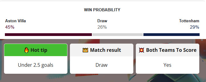 Siêu máy tính dự đoán Aston Villa vs Tottenham, 1h00 ngày 4/5 - Ảnh 1