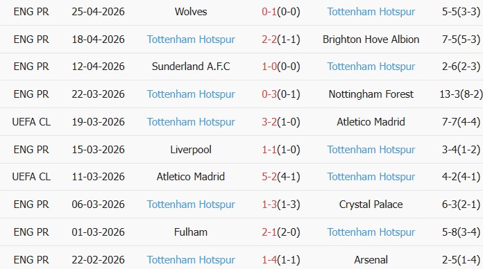 Soi kèo góc Aston Villa vs Tottenham, 01h00 ngày 04/05 - Ảnh 2