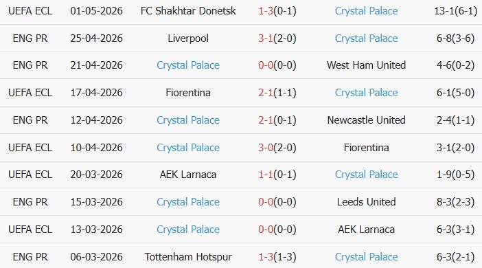 Soi kèo góc Bournemouth vs Crystal Palace, 20h00 ngày 03/05 - Ảnh 2