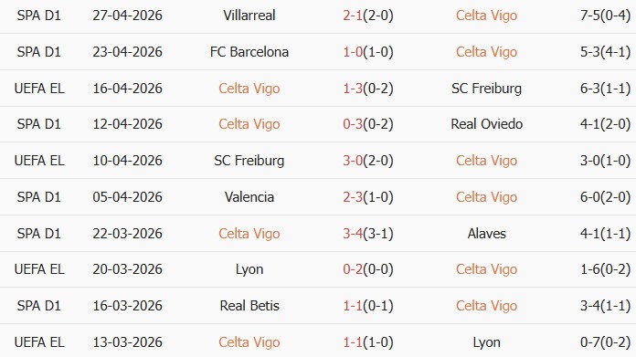 Soi kèo góc Celta Vigo vs Elche, 19h00 ngày 03/05 - Ảnh 1