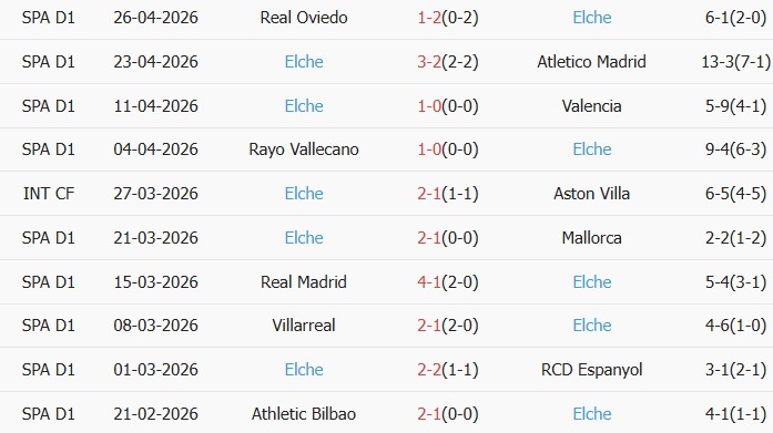 Soi kèo góc Celta Vigo vs Elche, 19h00 ngày 03/05 - Ảnh 2