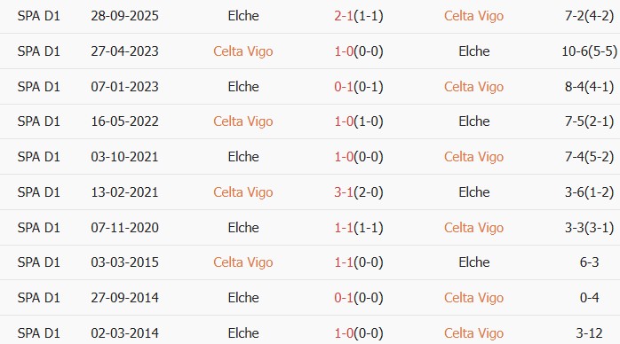 Soi kèo góc Celta Vigo vs Elche, 19h00 ngày 03/05 - Ảnh 3