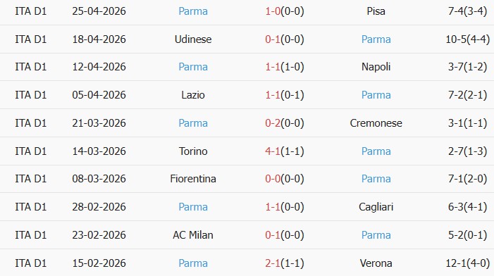Soi kèo góc Inter Milan vs Parma, 01h45 ngày 04/05 - Ảnh 2