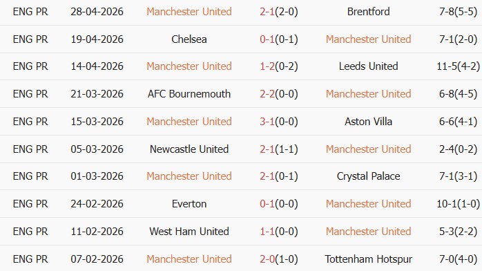 Soi kèo góc MU vs Liverpool, 21h30 ngày 03/05 - Ảnh 1