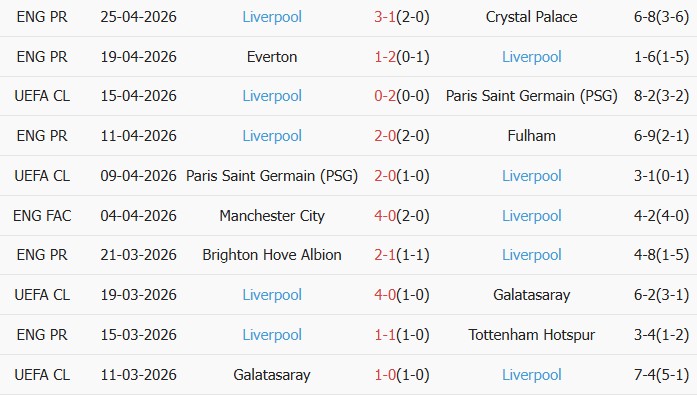 Soi kèo góc MU vs Liverpool, 21h30 ngày 03/05 - Ảnh 2