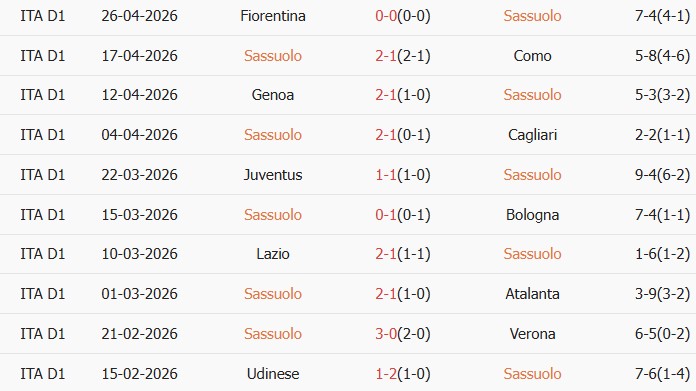 Soi kèo góc Sassuolo vs AC Milan, 20h00 ngày 03/05 - Ảnh 1