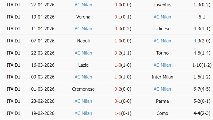 Soi kèo góc Sassuolo vs AC Milan, 20h00 ngày 03/05 - Ảnh 2