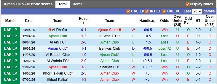 Nhận định, soi kèo Ajman Club vs Al Jazira, 21h05 ngày 5/5: Chủ nhà có điểm - Ảnh 1