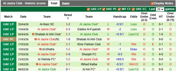 Nhận định, soi kèo Ajman Club vs Al Jazira, 21h05 ngày 5/5: Chủ nhà có điểm - Ảnh 2