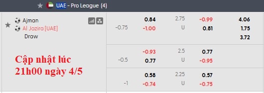 Nhận định, soi kèo Ajman Club vs Al Jazira, 21h05 ngày 5/5: Chủ nhà có điểm - Ảnh 5