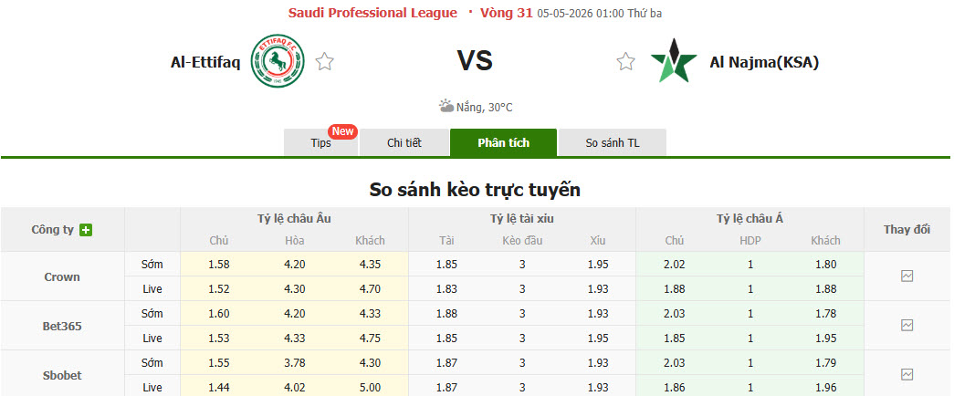 Nhận định, soi kèo Al-Ettifaq vs Al Najma, 1h00 ngày 5/5: Không còn sức phản kháng - Ảnh 1