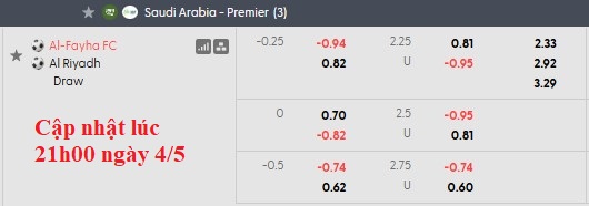 Nhận định, soi kèo Al-Fayha vs Al-Riyadh, 23h10 ngày 4/5: Nỗ lực trụ hạng - Ảnh 6