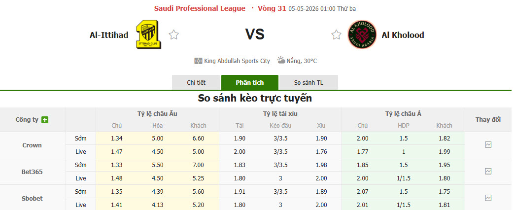 Nhận định, soi kèo Al Ittihad Jeddah vs Al-Kholood Club, 1h00 ngày 5/5: Dễ dàng nhường điểm - Ảnh 1