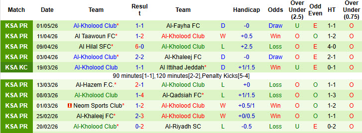 Nhận định, soi kèo Al Ittihad Jeddah vs Al-Kholood Club, 1h00 ngày 5/5: Dễ dàng nhường điểm - Ảnh 3