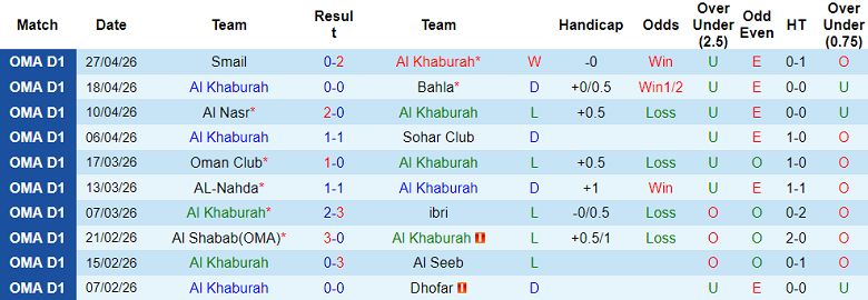 Nhận định soi kèo Al Khaburah vs Saham, 21h00 ngày 4/5: Dễ hòa - Ảnh 1