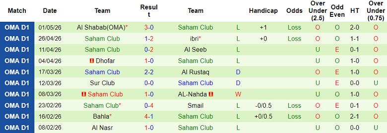 Nhận định soi kèo Al Khaburah vs Saham, 21h00 ngày 4/5: Dễ hòa - Ảnh 2