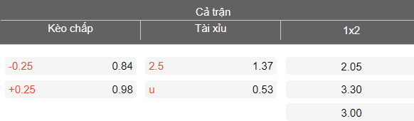 Nhận định soi kèo Al Khaburah vs Saham, 21h00 ngày 4/5: Dễ hòa - Ảnh 4