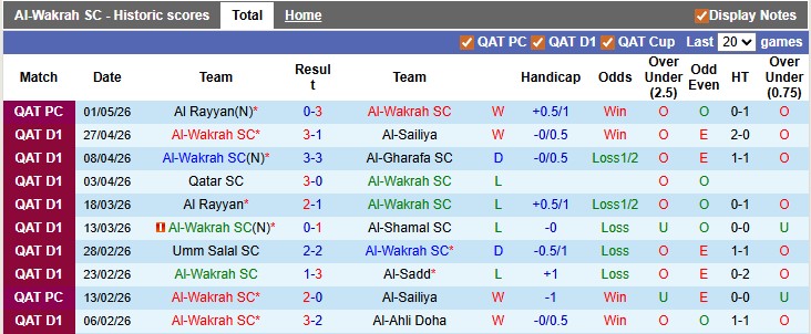 Nhận định, soi kèo Al-Wakrah vs Al-Gharafa, 21h15 ngày 5/5: Vé cho chủ nhà - Ảnh 1
