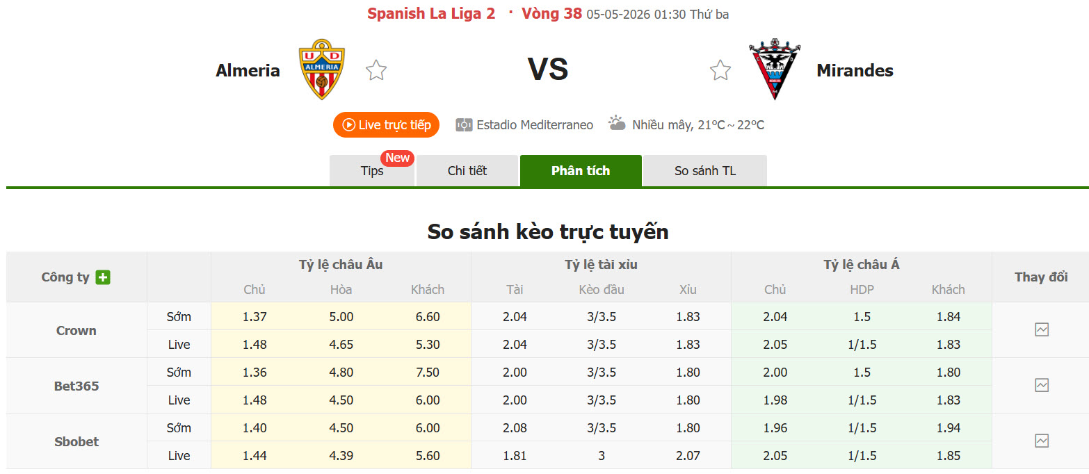 Nhận định, soi kèo Almeria vs Mirandes, 01h30 ngày 5/5: Tâm lý đá chết bỏ - Ảnh 1