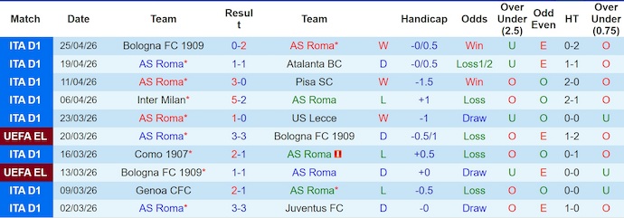 Nhận định, soi kèo AS Roma vs Fiorentina, 1h45 ngày 5/5: Khách buông xuôi - Ảnh 1