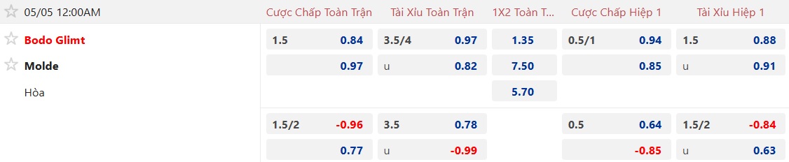 Nhận định, soi kèo Bodo Glimt vs Molde, 00h00 ngày 5/5: Điểm tựa Aspmyra - Ảnh 5