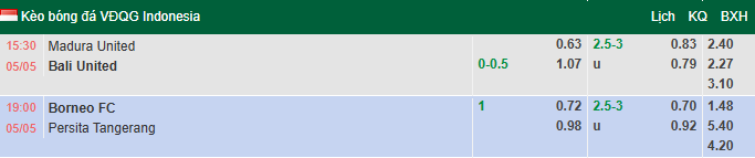 Nhận định, soi kèo Borneo Samarinda vs Persita Tangerang, 19h00 ngày 5/5: Đòi nợ - Ảnh 1